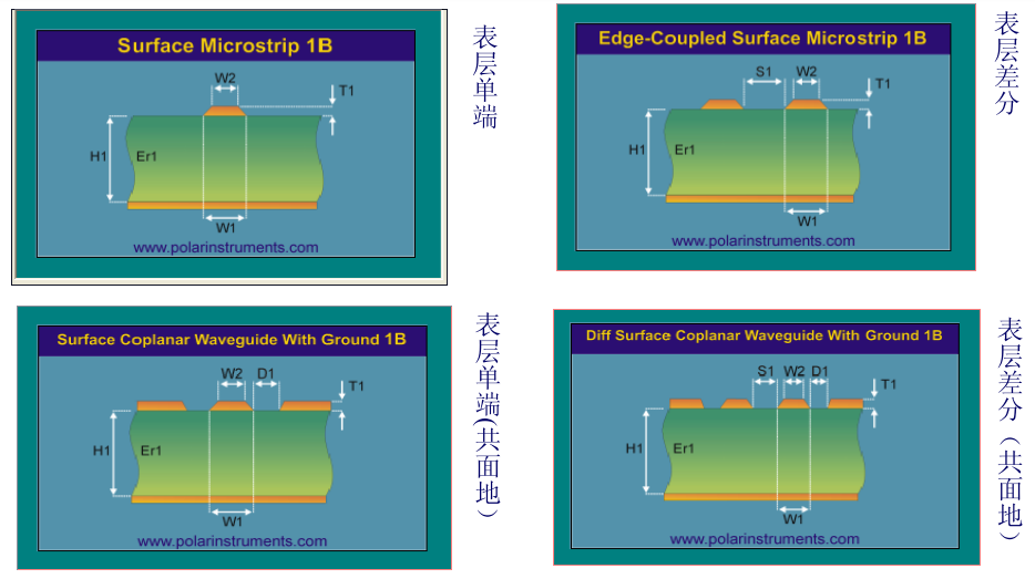 昆山精鼎電子線路板PCB阻抗計算