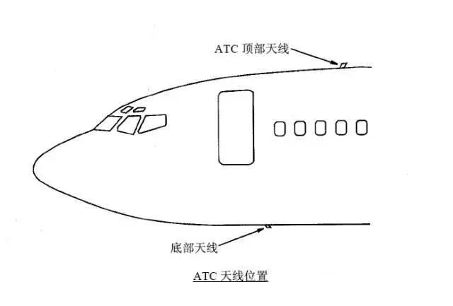 737飞机天线位置图片图片